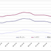給油所のガソリン小売価格推移（資源エネルギー庁の発表をもとにレスポンス編集部でグラフ作成）