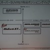 横浜ゴム新製品発表会