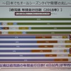 横浜ゴム新製品発表会