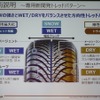 横浜ゴム新製品発表会