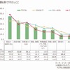 完全自動運転でやりたいこと