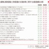 自動運転積極層と消極層の自動車に関する価値観比較