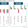 自動運転積極層と消極層の生活者DNA比較