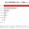 保険医加入した理由