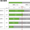 MaaS受容性調査(3)：東京23区で自家用車は必要ない？