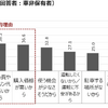 MaaS受容性調査(3)：東京23区で自家用車は必要ない？