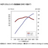 【マツダ アテンザ 新型解説】実用ユースを考慮したパワートレイン