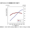 【マツダ アテンザ 新型解説】実用ユースを考慮したパワートレイン