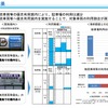 「うろつき交通」抑制する実証実験の結果