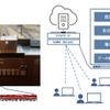 EH800形に搭載される遠隔監視システムの概要。