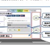 顧客対応するオペレーター業務のイメージ