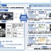 公募する3次元点群データの利活用の概要