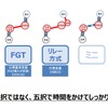 佐賀県の山口知事はこのような5者択一の議論を主張。白紙に戻ることに近い形で時間をかけて議論することを主張し、フル規格ありきの性急な流れを牽制している。