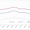 給油所のガソリン小売価格推移（資源エネルギー庁の発表をもとにレスポンス編集部でグラフ作成）