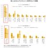 個人におけるシェアリングエコノミーを利用する上での課題