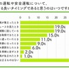 祖父母世代、車の安全運転について孫世代と会話する良いタイミング