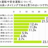 祖父母世代、車の安全運転について親世代と会話する良いタイミング