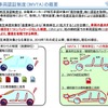 国際的な車両認証制度（IWVTA）の概要