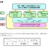 昭和飛行機、中期計画を策定---2010年度に売上高275億円