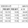 サンプル調査結果