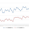 ハイオクガソリン実売価格（「e燃費」調べ）