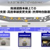 高速道路本線での自動運転技術（ホンダミーティング2019）