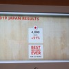 シトロエンの日本での業績