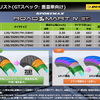 ダンロップ ロードスマートIV発表会