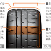 搭載技術と性能評価結果