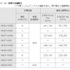 トヨタ、ナビーゲーションの新モデル発売