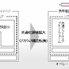 NTTドコモ、FOMA端末のオペレータパック開発を開始