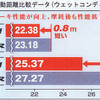 【ブリヂストン ポテンザRE-11】シームレスステルスパターンを採用