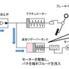 エマージェンシーブレーキ（作動前）