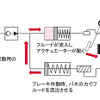 エマージェンシーブレーキ（作動後）