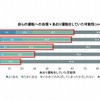 運転への自信×あおり運転をしていた可能性