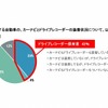 ドライブレコーダーの装着状況