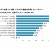 ドライブレコーダー購入の際に重視したい機能