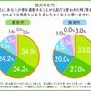 親世代/孫世代から運転を心配されたときの気持ちはどうだったか/もし親世代/孫世代から運転が心配だと言われたらどのような気持ちになるか