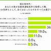 祖父母世代、孫が運転免許を取得した時の気持ち