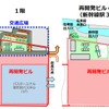 「北5西1街区」の平面図。JR北海道では、旅客のスムーズな流動や利便性を最大限に確保するため、今後、詳細な検討を進めていくとしている。