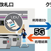 デモでは、QRコードを表示したスマートフォンを改札機にタッチ。クラウドでの処理結果が改札機に反映され、入出場のコントロール状態を確認することができる。