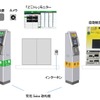 再開区間の各駅に整備される「Smart Station for EXPRESS」の概要。列車の時刻や在線位置情報を把握することもできる。