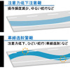 三菱ふそう、運転注意力モニターが自動車技術会賞を受賞