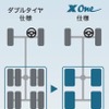 タイヤ本数低減・走行安定性のイメージ