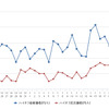 ハイオクガソリン実売価格（「e燃費」調べ）