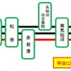 改正後の気仙沼BRT運行系統。