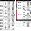 東京圏の地下鉄やベイエリアの鉄道（東京臨海高速鉄道りんかい線、ゆりかもめ）の終電時刻。