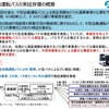 中型自動運転バスの実証に向けたプレ実証実験の概要