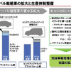 三菱自動車、今期は新中期計画の初年度だが…