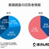 意識調査の回答者情報